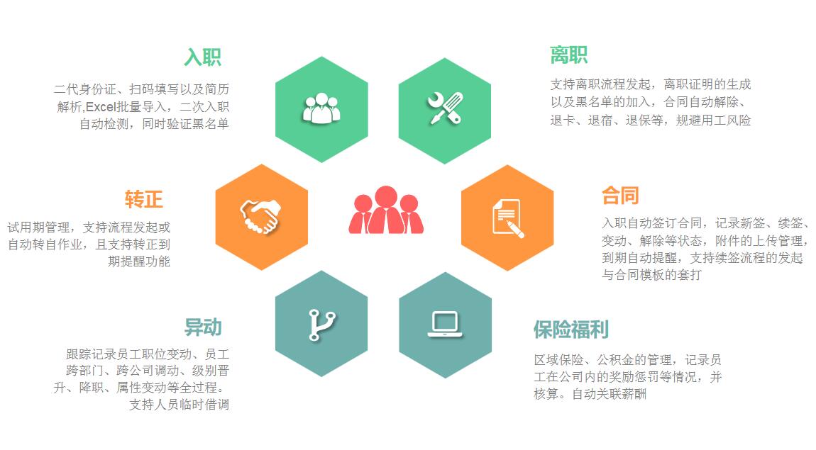 1590472853280524.jpg 人事管理系統功能.jpg