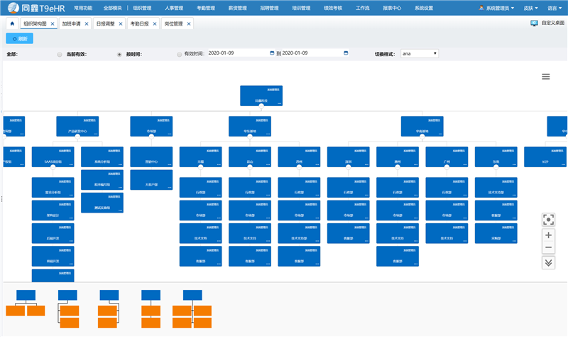 組織管理系統(tǒng) 組織管理系統(tǒng)