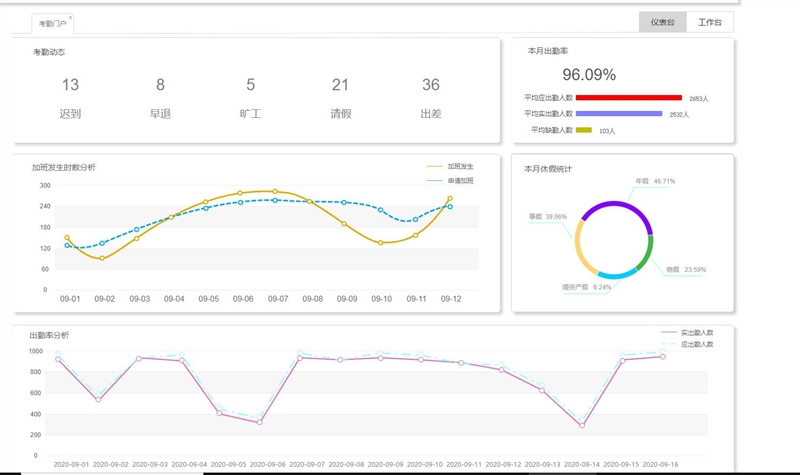 同鑫考勤系統 同鑫考勤系統