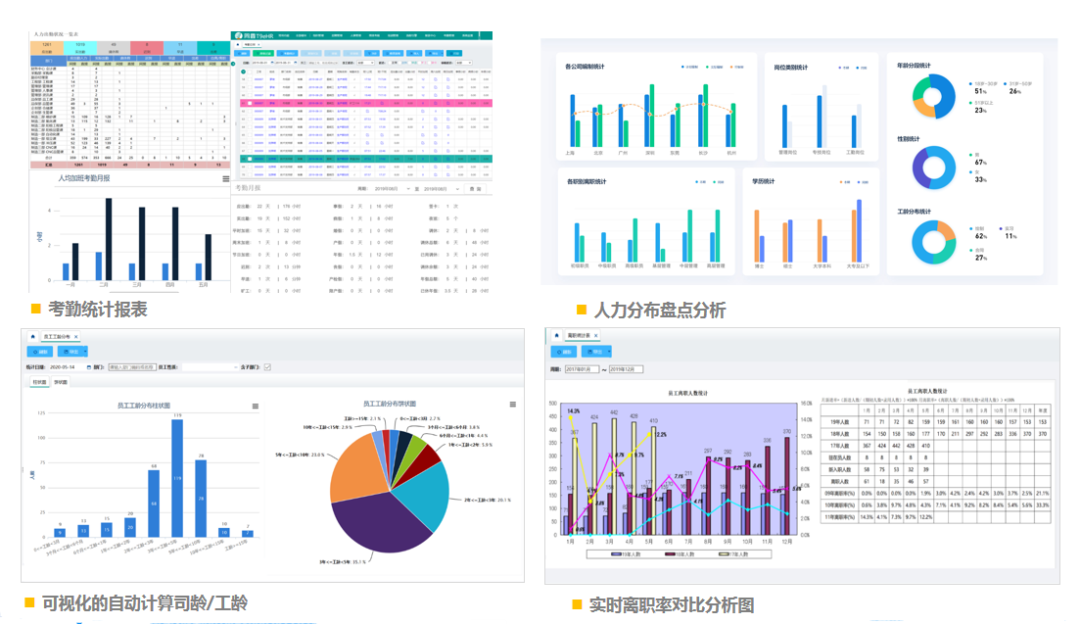 HR系統報表 HR系統報表
