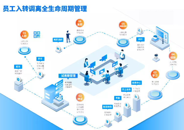 hr系統(tǒng)人力資源管理 hr系統(tǒng)人力資源管理