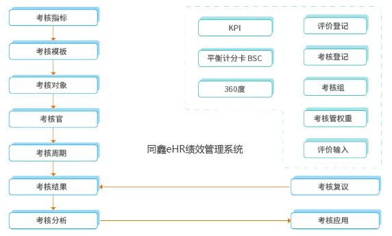 1668394752130872.jpg 績效管理系統.jpg