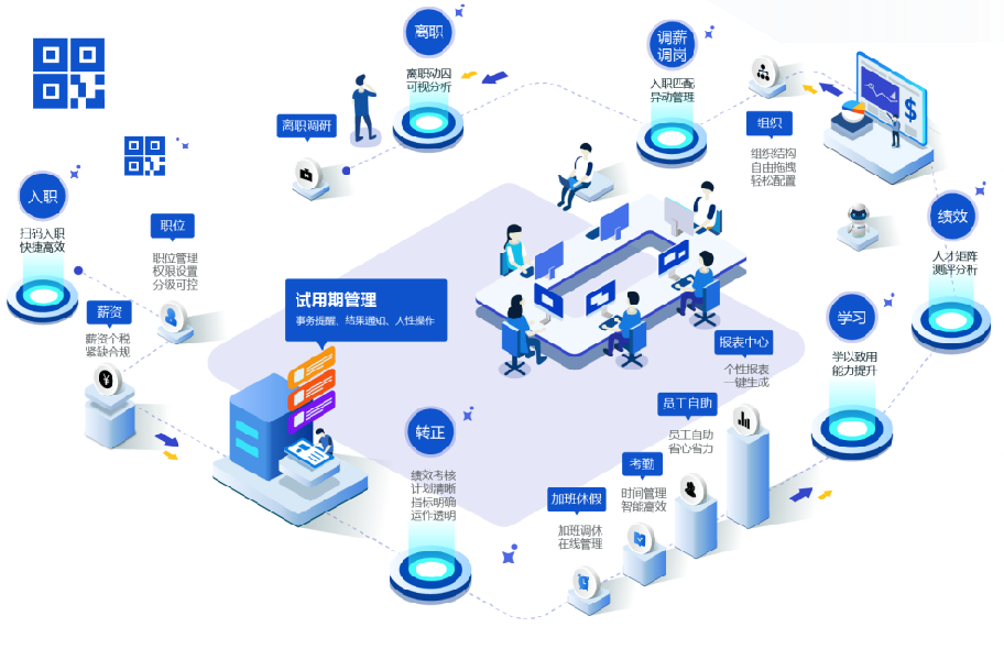 全生命周期管理系統(tǒng) 全生命周期管理系統(tǒng)