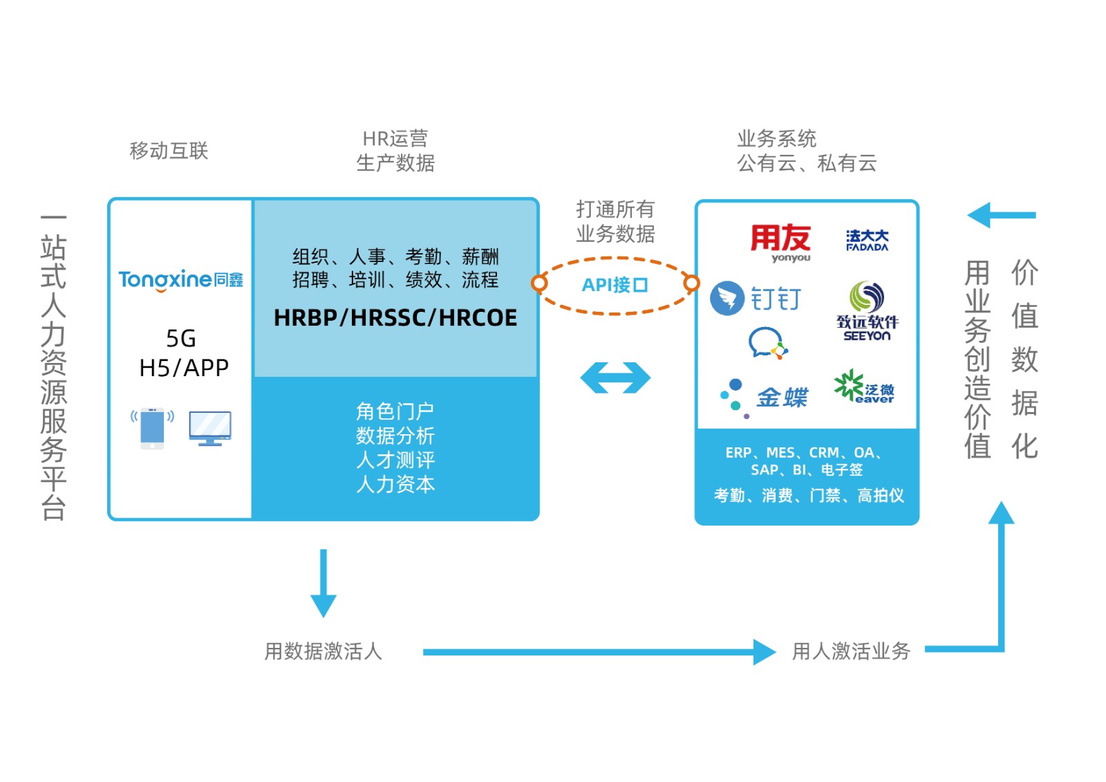 HR系統對接 HR系統對接
