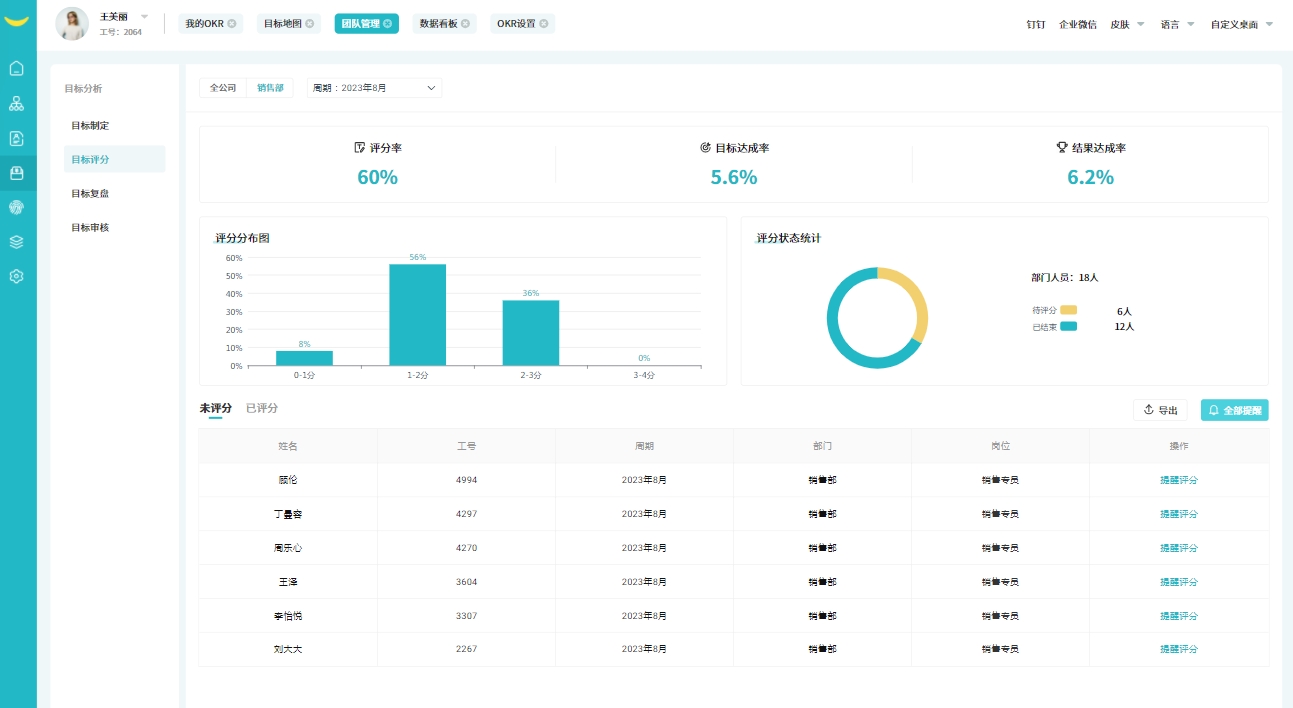 績效管理系統 績效管理系統