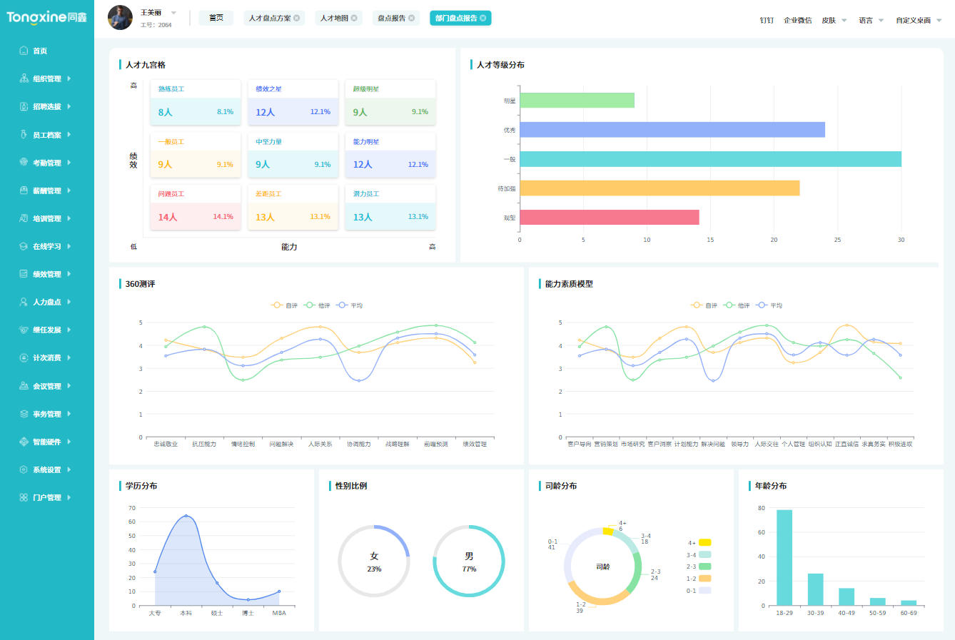 人才盤點系統 人才盤點系統