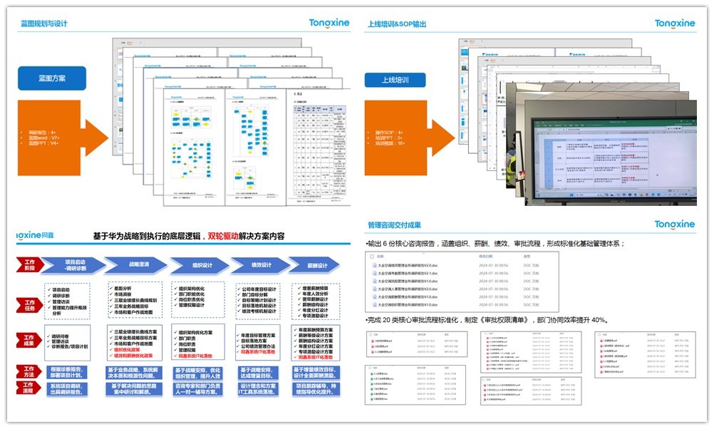 同鑫HR系統案例 同鑫HR系統案例