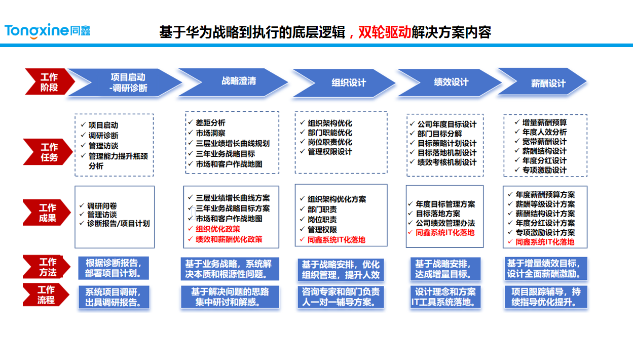 人力資源管理咨詢