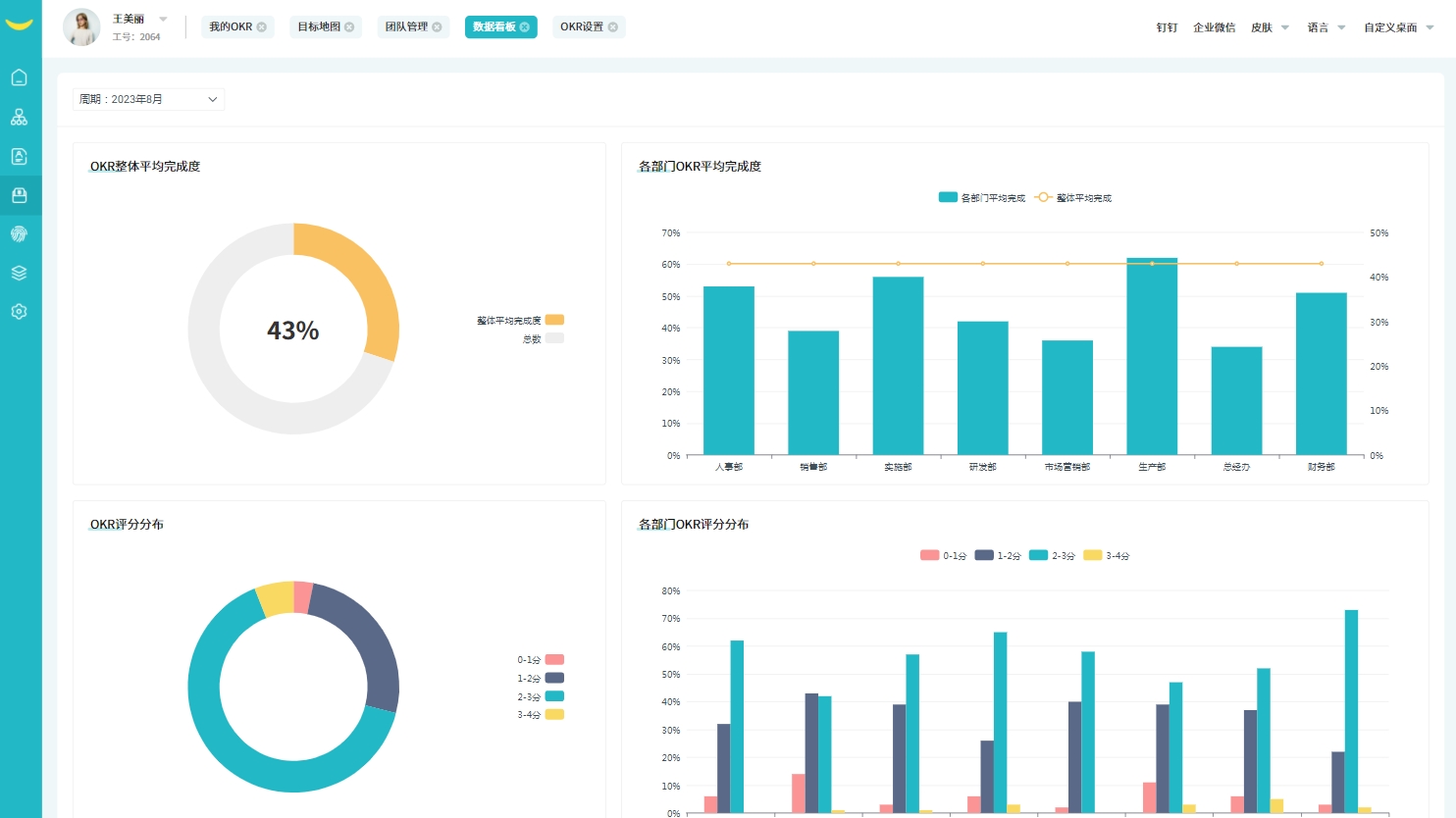HR系統數據報表 HR系統數據報表