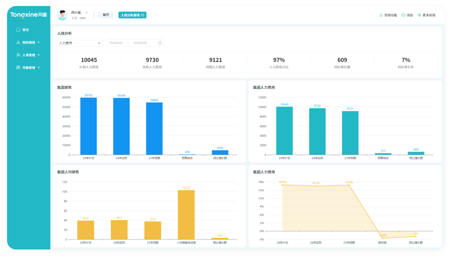 人力資源系統數據看板 人力資源系統數據看板